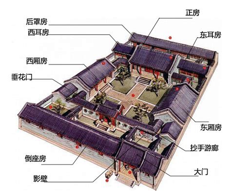 古代房屋格局|古代各朝代的住宅建筑格局，你最喜欢哪座豪宅？